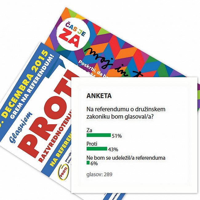 Kaj je pokazala anketa pred referendumom?