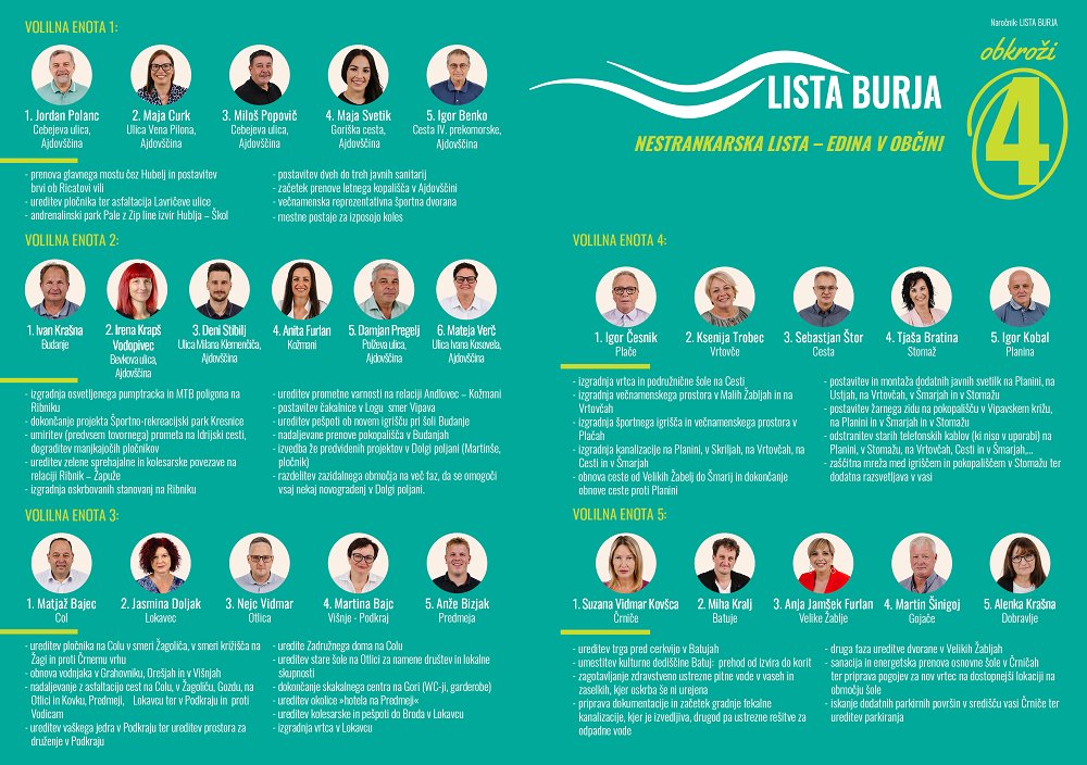 Lista Burja